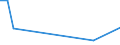 KN 84732910 /Exporte /Einheit = Preise (Euro/Tonne) /Partnerland: Burundi /Meldeland: Eur27 /84732910:Baugruppen `zusammengesetzte Elektronische Schaltungen` für Abrechnungsmaschinen, Registrierkassen Oder für Andere Maschinen, mit Rechenwerk, der Pos. 8470, A.n.g.