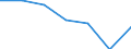 KN 84732990 /Exporte /Einheit = Preise (Euro/Tonne) /Partnerland: Belgien/Luxemburg /Meldeland: Eur27 /84732990:Teile und Zubehör für Nichtelektronische Rechenmaschinen, für Abrechnungsmaschinen, Registrierkassen Oder für Andere Maschinen, mit Rechenwerk, der Pos. 8470, A.n.g. (Ausg. Zusammengesetzte Elektronische Schaltungen `baugruppen`)