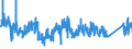 KN 84732990 /Exporte /Einheit = Preise (Euro/Tonne) /Partnerland: Ver.koenigreich /Meldeland: Eur27_2020 /84732990:Teile und Zubehör für Nichtelektronische Rechenmaschinen, für Abrechnungsmaschinen, Registrierkassen Oder für Andere Maschinen, mit Rechenwerk, der Pos. 8470, A.n.g. (Ausg. Zusammengesetzte Elektronische Schaltungen `baugruppen`)