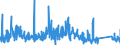 KN 84732990 /Exporte /Einheit = Preise (Euro/Tonne) /Partnerland: Daenemark /Meldeland: Eur27_2020 /84732990:Teile und Zubehör für Nichtelektronische Rechenmaschinen, für Abrechnungsmaschinen, Registrierkassen Oder für Andere Maschinen, mit Rechenwerk, der Pos. 8470, A.n.g. (Ausg. Zusammengesetzte Elektronische Schaltungen `baugruppen`)