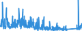 KN 84732990 /Exporte /Einheit = Preise (Euro/Tonne) /Partnerland: Griechenland /Meldeland: Eur27_2020 /84732990:Teile und Zubehör für Nichtelektronische Rechenmaschinen, für Abrechnungsmaschinen, Registrierkassen Oder für Andere Maschinen, mit Rechenwerk, der Pos. 8470, A.n.g. (Ausg. Zusammengesetzte Elektronische Schaltungen `baugruppen`)