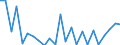 KN 84732990 /Exporte /Einheit = Preise (Euro/Tonne) /Partnerland: Ver.koenigreich(Nordirland) /Meldeland: Eur27_2020 /84732990:Teile und Zubehör für Nichtelektronische Rechenmaschinen, für Abrechnungsmaschinen, Registrierkassen Oder für Andere Maschinen, mit Rechenwerk, der Pos. 8470, A.n.g. (Ausg. Zusammengesetzte Elektronische Schaltungen `baugruppen`)