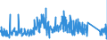 KN 84732990 /Exporte /Einheit = Preise (Euro/Tonne) /Partnerland: Oesterreich /Meldeland: Eur27_2020 /84732990:Teile und Zubehör für Nichtelektronische Rechenmaschinen, für Abrechnungsmaschinen, Registrierkassen Oder für Andere Maschinen, mit Rechenwerk, der Pos. 8470, A.n.g. (Ausg. Zusammengesetzte Elektronische Schaltungen `baugruppen`)