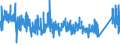 KN 84732990 /Exporte /Einheit = Preise (Euro/Tonne) /Partnerland: Schweiz /Meldeland: Eur27_2020 /84732990:Teile und Zubehör für Nichtelektronische Rechenmaschinen, für Abrechnungsmaschinen, Registrierkassen Oder für Andere Maschinen, mit Rechenwerk, der Pos. 8470, A.n.g. (Ausg. Zusammengesetzte Elektronische Schaltungen `baugruppen`)