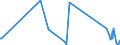 KN 84732990 /Exporte /Einheit = Preise (Euro/Tonne) /Partnerland: Usbekistan /Meldeland: Eur27_2020 /84732990:Teile und Zubehör für Nichtelektronische Rechenmaschinen, für Abrechnungsmaschinen, Registrierkassen Oder für Andere Maschinen, mit Rechenwerk, der Pos. 8470, A.n.g. (Ausg. Zusammengesetzte Elektronische Schaltungen `baugruppen`)
