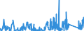 KN 84732990 /Exporte /Einheit = Preise (Euro/Tonne) /Partnerland: Tunesien /Meldeland: Eur27_2020 /84732990:Teile und Zubehör für Nichtelektronische Rechenmaschinen, für Abrechnungsmaschinen, Registrierkassen Oder für Andere Maschinen, mit Rechenwerk, der Pos. 8470, A.n.g. (Ausg. Zusammengesetzte Elektronische Schaltungen `baugruppen`)