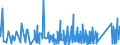 KN 84732990 /Exporte /Einheit = Preise (Euro/Tonne) /Partnerland: Aegypten /Meldeland: Eur27_2020 /84732990:Teile und Zubehör für Nichtelektronische Rechenmaschinen, für Abrechnungsmaschinen, Registrierkassen Oder für Andere Maschinen, mit Rechenwerk, der Pos. 8470, A.n.g. (Ausg. Zusammengesetzte Elektronische Schaltungen `baugruppen`)