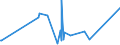 KN 84732990 /Exporte /Einheit = Preise (Euro/Tonne) /Partnerland: Guinea-biss. /Meldeland: Eur27_2020 /84732990:Teile und Zubehör für Nichtelektronische Rechenmaschinen, für Abrechnungsmaschinen, Registrierkassen Oder für Andere Maschinen, mit Rechenwerk, der Pos. 8470, A.n.g. (Ausg. Zusammengesetzte Elektronische Schaltungen `baugruppen`)