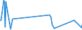 KN 84732990 /Exporte /Einheit = Preise (Euro/Tonne) /Partnerland: Guinea /Meldeland: Eur27_2020 /84732990:Teile und Zubehör für Nichtelektronische Rechenmaschinen, für Abrechnungsmaschinen, Registrierkassen Oder für Andere Maschinen, mit Rechenwerk, der Pos. 8470, A.n.g. (Ausg. Zusammengesetzte Elektronische Schaltungen `baugruppen`)