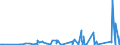 KN 84732990 /Exporte /Einheit = Preise (Euro/Tonne) /Partnerland: Kamerun /Meldeland: Eur27_2020 /84732990:Teile und Zubehör für Nichtelektronische Rechenmaschinen, für Abrechnungsmaschinen, Registrierkassen Oder für Andere Maschinen, mit Rechenwerk, der Pos. 8470, A.n.g. (Ausg. Zusammengesetzte Elektronische Schaltungen `baugruppen`)