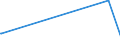 KN 84732990 /Exporte /Einheit = Preise (Euro/Tonne) /Partnerland: Zentralaf.republik /Meldeland: Eur27_2020 /84732990:Teile und Zubehör für Nichtelektronische Rechenmaschinen, für Abrechnungsmaschinen, Registrierkassen Oder für Andere Maschinen, mit Rechenwerk, der Pos. 8470, A.n.g. (Ausg. Zusammengesetzte Elektronische Schaltungen `baugruppen`)