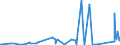 KN 84732990 /Exporte /Einheit = Preise (Euro/Tonne) /Partnerland: Gabun /Meldeland: Eur27_2020 /84732990:Teile und Zubehör für Nichtelektronische Rechenmaschinen, für Abrechnungsmaschinen, Registrierkassen Oder für Andere Maschinen, mit Rechenwerk, der Pos. 8470, A.n.g. (Ausg. Zusammengesetzte Elektronische Schaltungen `baugruppen`)