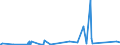 KN 84732990 /Exporte /Einheit = Preise (Euro/Tonne) /Partnerland: Dem. Rep. Kongo /Meldeland: Eur27_2020 /84732990:Teile und Zubehör für Nichtelektronische Rechenmaschinen, für Abrechnungsmaschinen, Registrierkassen Oder für Andere Maschinen, mit Rechenwerk, der Pos. 8470, A.n.g. (Ausg. Zusammengesetzte Elektronische Schaltungen `baugruppen`)
