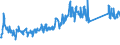 CN 84733020 /Exports /Unit = Prices (Euro/ton) /Partner: Switzerland /Reporter: Eur27_2020 /84733020:Electronic Assemblies of Automatic Data-processing Machines or for Other Machines of Heading 8471, N.e.s.