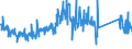 CN 84733020 /Exports /Unit = Prices (Euro/ton) /Partner: Bulgaria /Reporter: Eur27_2020 /84733020:Electronic Assemblies of Automatic Data-processing Machines or for Other Machines of Heading 8471, N.e.s.