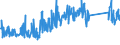 CN 84733020 /Exports /Unit = Prices (Euro/ton) /Partner: Bosnia-herz. /Reporter: Eur27_2020 /84733020:Electronic Assemblies of Automatic Data-processing Machines or for Other Machines of Heading 8471, N.e.s.
