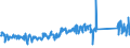 KN 84733080 /Exporte /Einheit = Preise (Euro/Tonne) /Partnerland: Frankreich /Meldeland: Eur27_2020 /84733080:Teile und Zubehör für Automatische Datenverarbeitungsmaschinen Oder für Andere Maschinen der Pos. 8471, A.n.g. (Ausg. Zusammengesetzte Elektronische Schaltungen `baugruppen`)