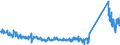 KN 84733080 /Exporte /Einheit = Preise (Euro/Tonne) /Partnerland: Niederlande /Meldeland: Eur27_2020 /84733080:Teile und Zubehör für Automatische Datenverarbeitungsmaschinen Oder für Andere Maschinen der Pos. 8471, A.n.g. (Ausg. Zusammengesetzte Elektronische Schaltungen `baugruppen`)