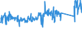 KN 84733080 /Exporte /Einheit = Preise (Euro/Tonne) /Partnerland: Italien /Meldeland: Eur27_2020 /84733080:Teile und Zubehör für Automatische Datenverarbeitungsmaschinen Oder für Andere Maschinen der Pos. 8471, A.n.g. (Ausg. Zusammengesetzte Elektronische Schaltungen `baugruppen`)
