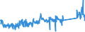 KN 84733080 /Exporte /Einheit = Preise (Euro/Tonne) /Partnerland: Ver.koenigreich /Meldeland: Eur27_2020 /84733080:Teile und Zubehör für Automatische Datenverarbeitungsmaschinen Oder für Andere Maschinen der Pos. 8471, A.n.g. (Ausg. Zusammengesetzte Elektronische Schaltungen `baugruppen`)