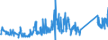 KN 84733080 /Exporte /Einheit = Preise (Euro/Tonne) /Partnerland: Irland /Meldeland: Eur27_2020 /84733080:Teile und Zubehör für Automatische Datenverarbeitungsmaschinen Oder für Andere Maschinen der Pos. 8471, A.n.g. (Ausg. Zusammengesetzte Elektronische Schaltungen `baugruppen`)