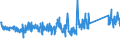 KN 84733080 /Exporte /Einheit = Preise (Euro/Tonne) /Partnerland: Daenemark /Meldeland: Eur27_2020 /84733080:Teile und Zubehör für Automatische Datenverarbeitungsmaschinen Oder für Andere Maschinen der Pos. 8471, A.n.g. (Ausg. Zusammengesetzte Elektronische Schaltungen `baugruppen`)