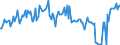 CN 84733090 /Exports /Unit = Prices (Euro/ton) /Partner: Germany /Reporter: European Union /84733090:Parts and Accessories of Automatic Data-processing Machines or for Other Machines of Heading 8471, N.e.s. (Excl. Electronic Assemblies)