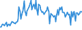 CN 84733090 /Exports /Unit = Prices (Euro/ton) /Partner: United Kingdom /Reporter: European Union /84733090:Parts and Accessories of Automatic Data-processing Machines or for Other Machines of Heading 8471, N.e.s. (Excl. Electronic Assemblies)