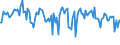 CN 84733090 /Exports /Unit = Prices (Euro/ton) /Partner: Norway /Reporter: European Union /84733090:Parts and Accessories of Automatic Data-processing Machines or for Other Machines of Heading 8471, N.e.s. (Excl. Electronic Assemblies)