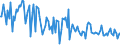 CN 84733090 /Exports /Unit = Prices (Euro/ton) /Partner: Egypt /Reporter: European Union /84733090:Parts and Accessories of Automatic Data-processing Machines or for Other Machines of Heading 8471, N.e.s. (Excl. Electronic Assemblies)