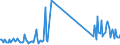 CN 84734010 /Exports /Unit = Prices (Euro/ton) /Partner: Ireland /Reporter: Eur27_2020 /84734010:Electronic Assemblies for Other Office Machines of Heading 8472, N.e.s.