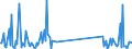 CN 84734010 /Exports /Unit = Prices (Euro/ton) /Partner: Luxembourg /Reporter: Eur27_2020 /84734010:Electronic Assemblies for Other Office Machines of Heading 8472, N.e.s.