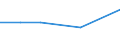 CN 84734010 /Exports /Unit = Prices (Euro/ton) /Partner: San Marino /Reporter: Eur27_2020 /84734010:Electronic Assemblies for Other Office Machines of Heading 8472, N.e.s.
