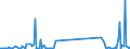 CN 84734010 /Exports /Unit = Prices (Euro/ton) /Partner: Bulgaria /Reporter: Eur27_2020 /84734010:Electronic Assemblies for Other Office Machines of Heading 8472, N.e.s.