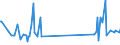 CN 84734010 /Exports /Unit = Prices (Euro/ton) /Partner: Armenia /Reporter: Eur27_2020 /84734010:Electronic Assemblies for Other Office Machines of Heading 8472, N.e.s.