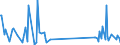 CN 84734010 /Exports /Unit = Prices (Euro/ton) /Partner: Azerbaijan /Reporter: Eur27_2020 /84734010:Electronic Assemblies for Other Office Machines of Heading 8472, N.e.s.