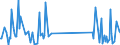 CN 84734010 /Exports /Unit = Prices (Euro/ton) /Partner: Kasakhstan /Reporter: Eur27_2020 /84734010:Electronic Assemblies for Other Office Machines of Heading 8472, N.e.s.