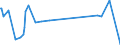CN 84734010 /Exports /Unit = Prices (Euro/ton) /Partner: Kyrghistan /Reporter: Eur27_2020 /84734010:Electronic Assemblies for Other Office Machines of Heading 8472, N.e.s.