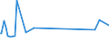 CN 84734010 /Exports /Unit = Prices (Euro/ton) /Partner: Montenegro /Reporter: Eur27_2020 /84734010:Electronic Assemblies for Other Office Machines of Heading 8472, N.e.s.
