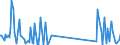 CN 84734010 /Exports /Unit = Prices (Euro/ton) /Partner: Serbia /Reporter: Eur27_2020 /84734010:Electronic Assemblies for Other Office Machines of Heading 8472, N.e.s.