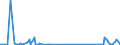 CN 84734010 /Exports /Unit = Prices (Euro/ton) /Partner: Algeria /Reporter: Eur27_2020 /84734010:Electronic Assemblies for Other Office Machines of Heading 8472, N.e.s.
