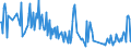 CN 84734018 /Exports /Unit = Prices (Euro/ton) /Partner: Italy /Reporter: European Union /84734018:Electronic Assemblies of Other Office Machines of Heading 8472, N.e.s. (Excl. of Automatic Teller Machines)