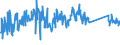 CN 84734080 /Exports /Unit = Prices (Euro/ton) /Partner: Turkey /Reporter: Eur27_2020 /84734080:Parts and Accessories of Other Office Machines of Heading 8472, N.e.s. (Excl. Electronic Assemblies)