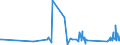 CN 84734080 /Exports /Unit = Prices (Euro/ton) /Partner: Uzbekistan /Reporter: Eur27_2020 /84734080:Parts and Accessories of Other Office Machines of Heading 8472, N.e.s. (Excl. Electronic Assemblies)