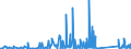 CN 84734080 /Exports /Unit = Prices (Euro/ton) /Partner: Algeria /Reporter: Eur27_2020 /84734080:Parts and Accessories of Other Office Machines of Heading 8472, N.e.s. (Excl. Electronic Assemblies)
