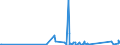 CN 84734080 /Exports /Unit = Prices (Euro/ton) /Partner: Sierra Leone /Reporter: Eur27_2020 /84734080:Parts and Accessories of Other Office Machines of Heading 8472, N.e.s. (Excl. Electronic Assemblies)