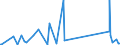 CN 84734080 /Exports /Unit = Prices (Euro/ton) /Partner: Equat.guinea /Reporter: Eur27_2020 /84734080:Parts and Accessories of Other Office Machines of Heading 8472, N.e.s. (Excl. Electronic Assemblies)