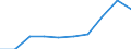 KN 84742000 /Exporte /Einheit = Preise (Euro/Tonne) /Partnerland: Belgien/Luxemburg /Meldeland: Eur27 /84742000:Maschinen und Apparate zum Zerkleinern Oder Mahlen von Festen Mineralischen Stoffen