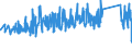 KN 84743100 /Exporte /Einheit = Preise (Euro/Tonne) /Partnerland: Ver.koenigreich /Meldeland: Eur27_2020 /84743100:Betonmischmaschinen und Mörtelmischmaschinen (Ausg. auf Eisenbahnwagen Oder Lkw-fahrgestellen Montiert)