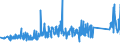 KN 84743100 /Exporte /Einheit = Preise (Euro/Tonne) /Partnerland: Daenemark /Meldeland: Eur27_2020 /84743100:Betonmischmaschinen und Mörtelmischmaschinen (Ausg. auf Eisenbahnwagen Oder Lkw-fahrgestellen Montiert)
